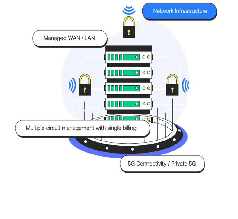 network connectivity