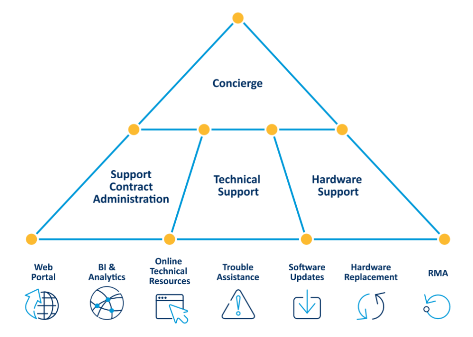 valunet ultimate from acuative with cisco